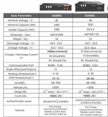 PylonTech US2000C US3000C 3.5kWh 95% Battery technical specs